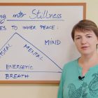 Meditation course South Bay Torrance video cover slide